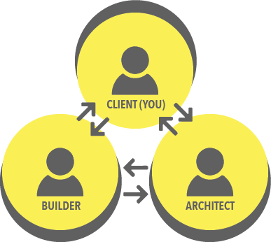 desgin build construction